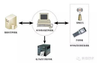 機(jī)務(wù)神器排行榜 電子產(chǎn)品篇